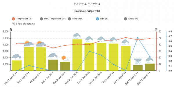 PortlandGraph2.png